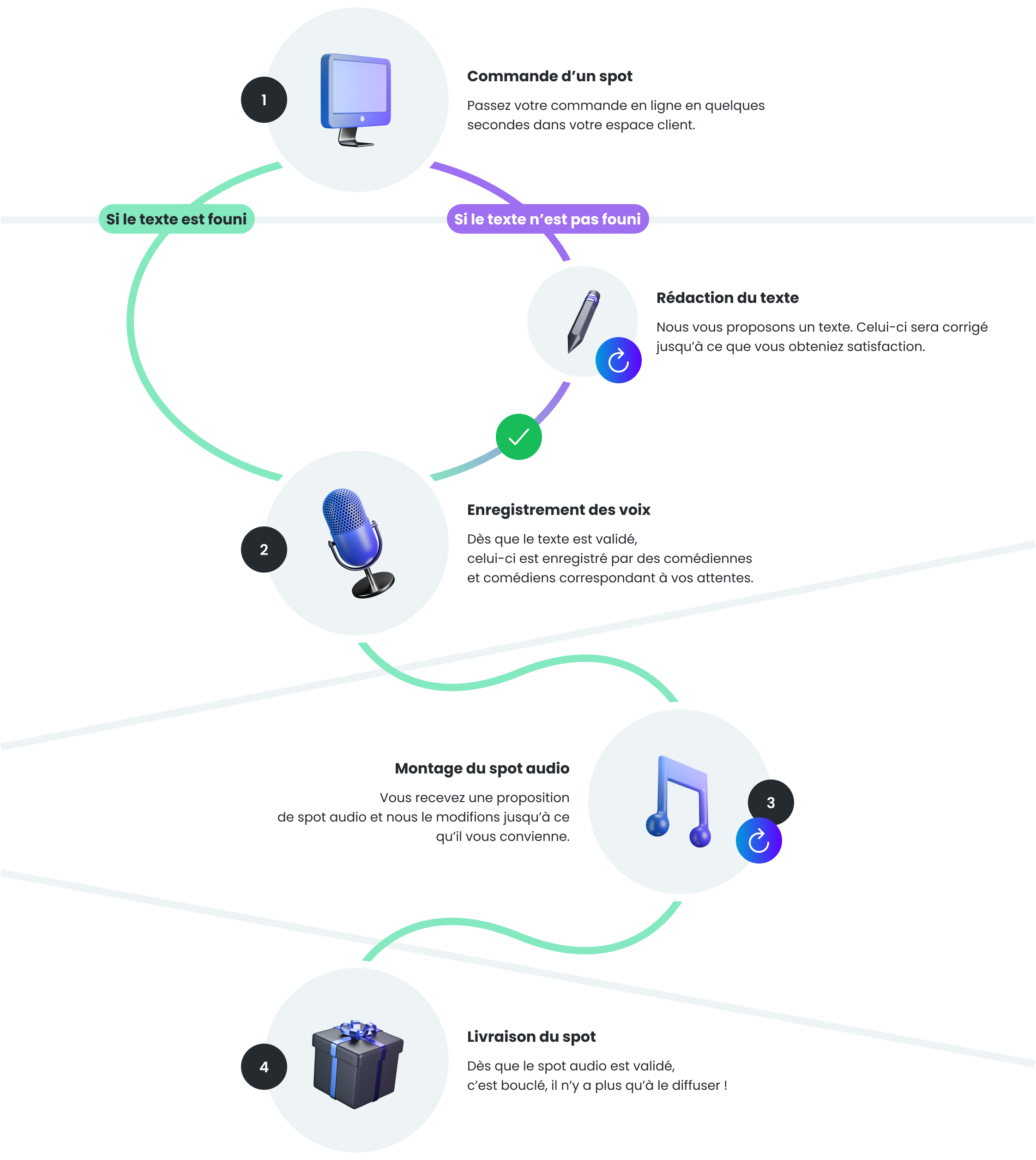 process-desktop