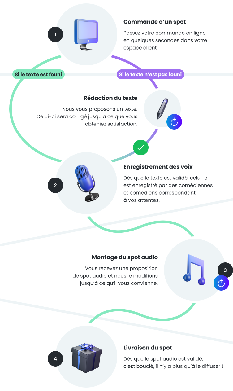 process-mobile